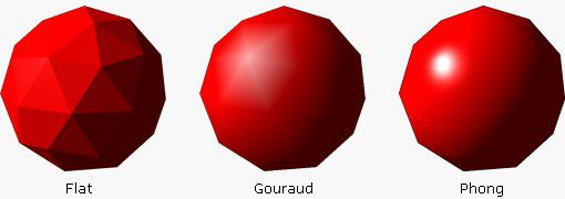 Phong vs Gouraud vs Flat shading in computer graphics